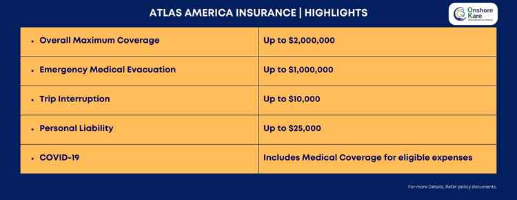 Atlas America Insurance Highlights
