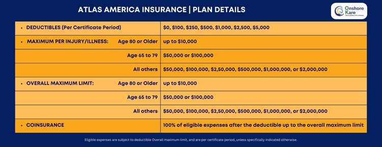 Atlas America Plan Details
