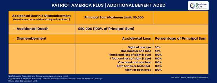 Other Services Benefit AD&D