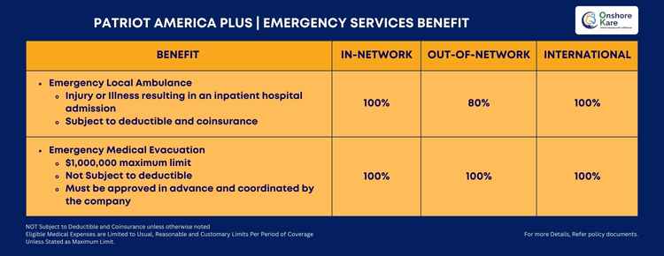 Emergency Services Benefit