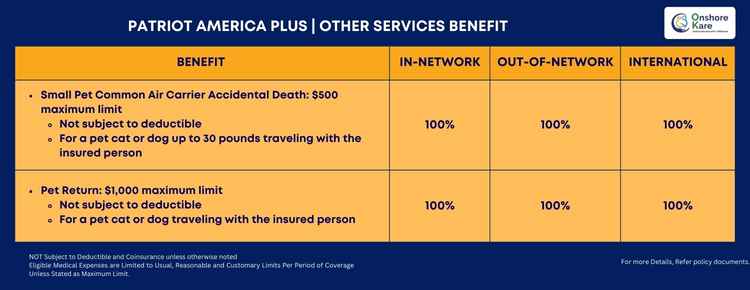 Other Services Benefit