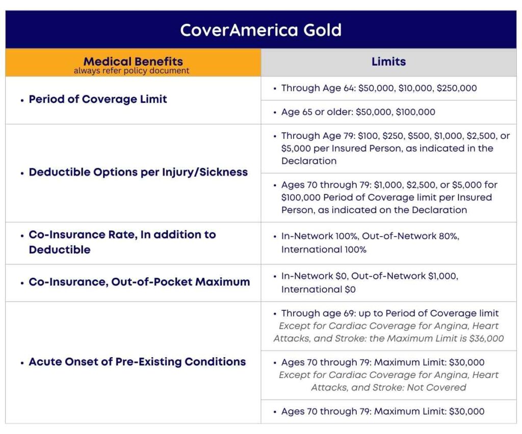 Cover America Gold Policy Limits