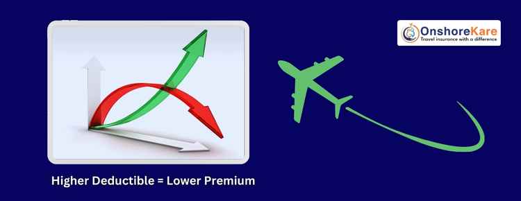 Deductible To Travel Insurance Cost