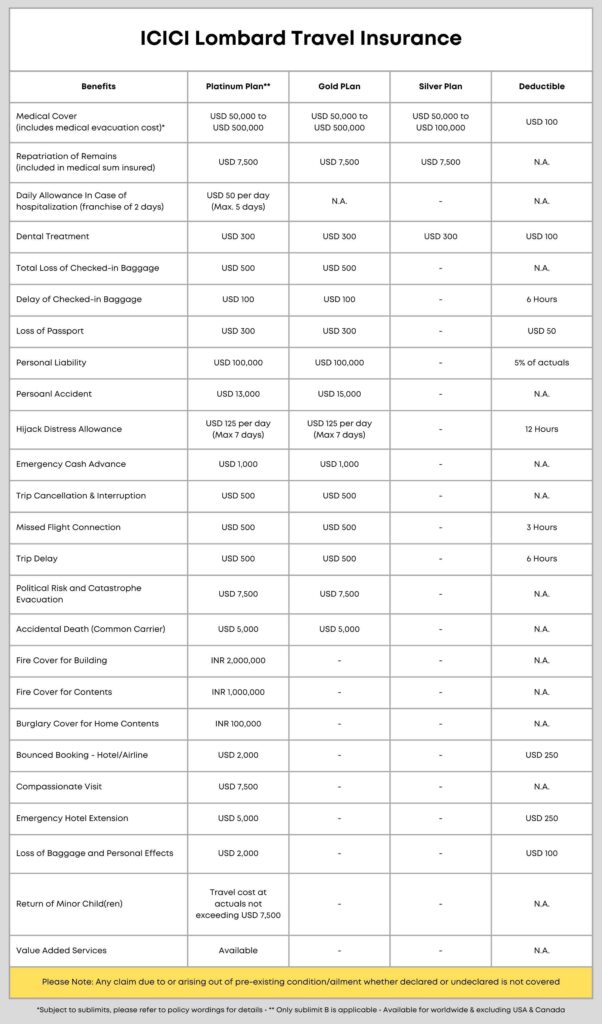ICICI Travel Insurance Products