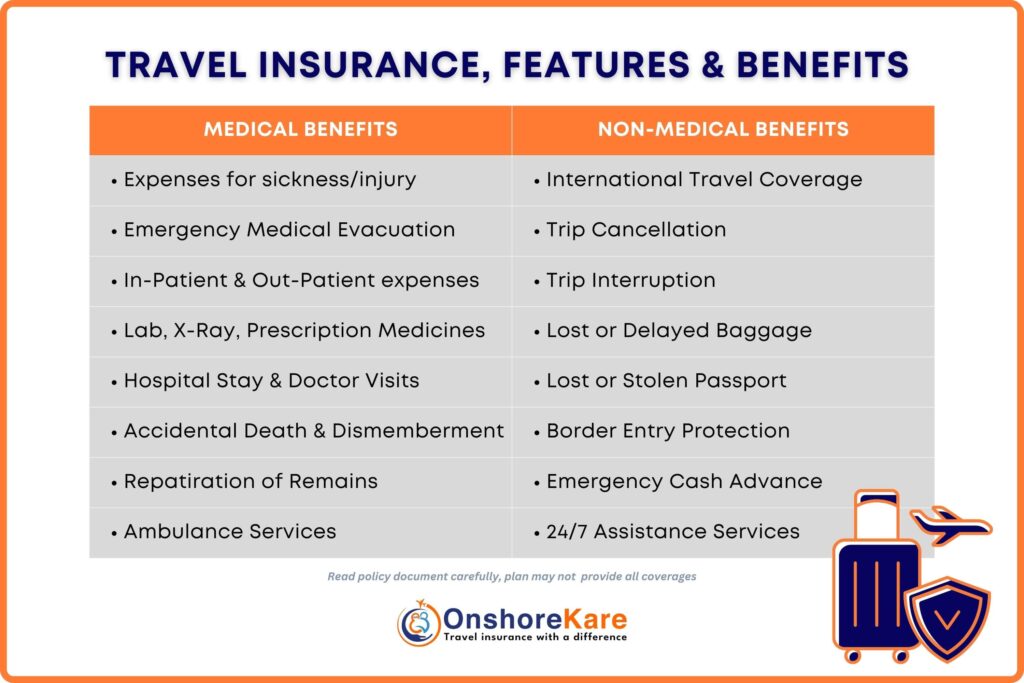 Travel insurance plan benefits